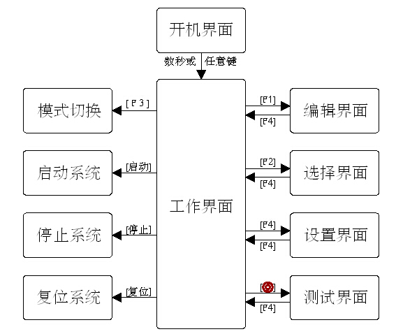 自動(dòng)焊錫機(jī)控制 自動(dòng)焊錫機(jī)控制